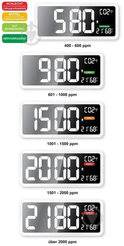 Метеостанция Technoline WL1040 White - фото 8 Метеостанция Technoline WL1040 White - фото 8