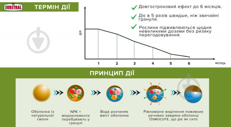 Удобрение для хвойных растений Substral Osmocote 10 кг 1347111 - фото 2