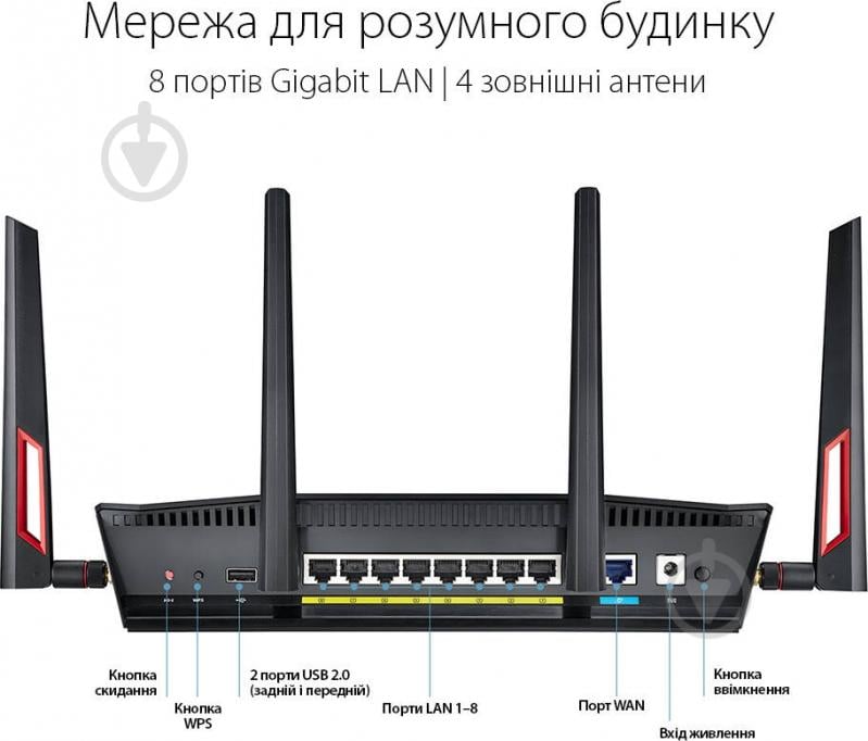 Wi-Fi-роутер Asus RT-AC88U - фото 10