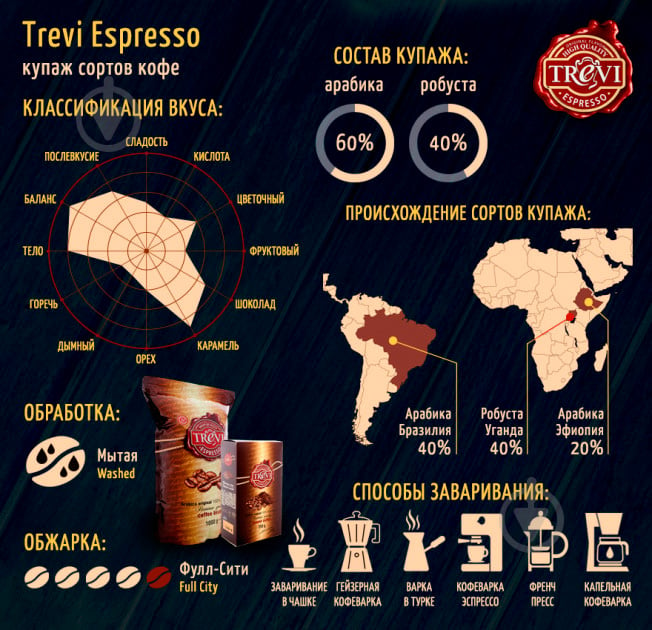 Кава в зернах Trevi Espresso 250 г - фото 2