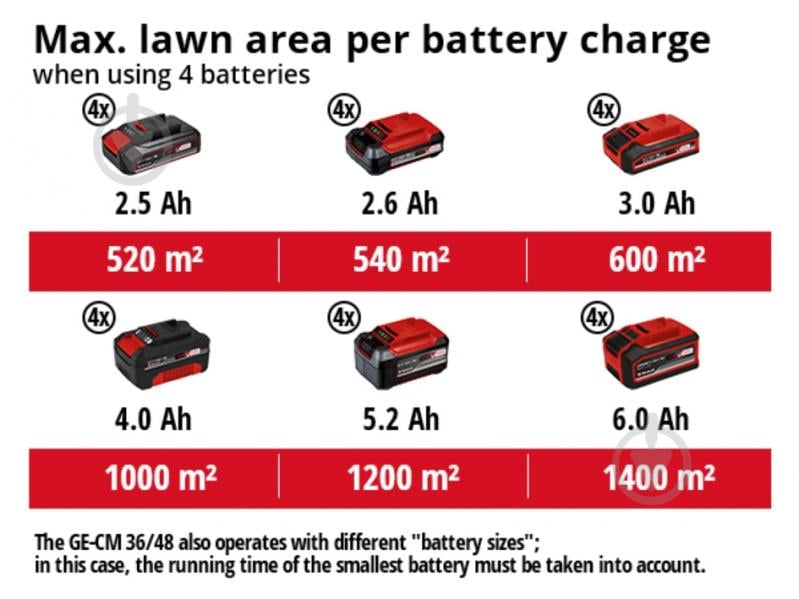 Газонокосилка аккумуляторная Einhell GE-CM 36/48 Li M - Solo (3413054) - фото 14