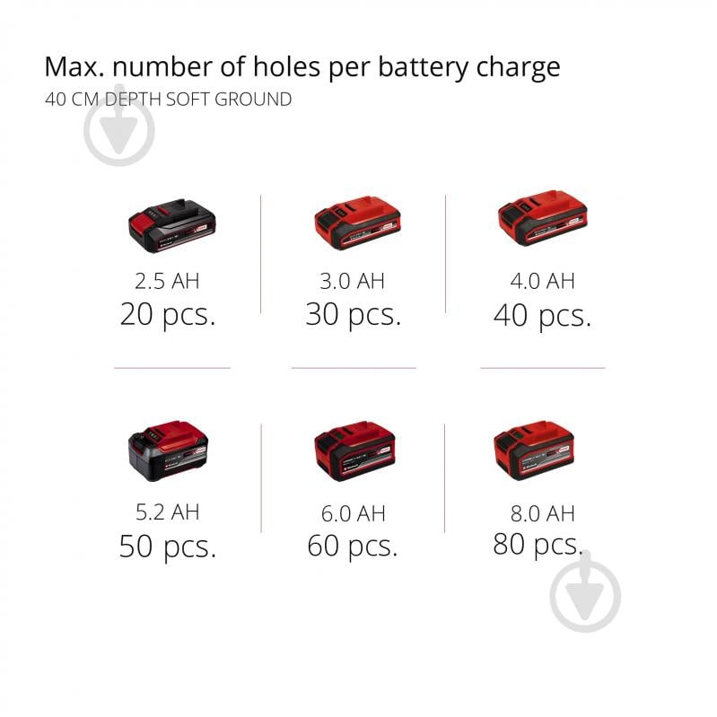 Бур Einhell GP-EA 18/150 Li BL - Solo 3437000 - фото 15