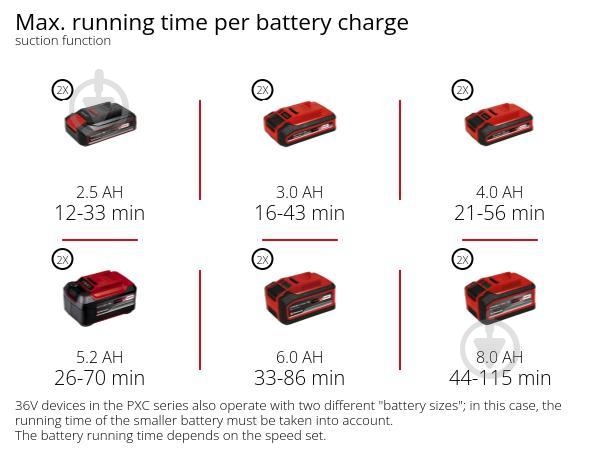 Пылесос аккумуляторный Einhell VENTURRO 36/240 (3433640) - фото 18