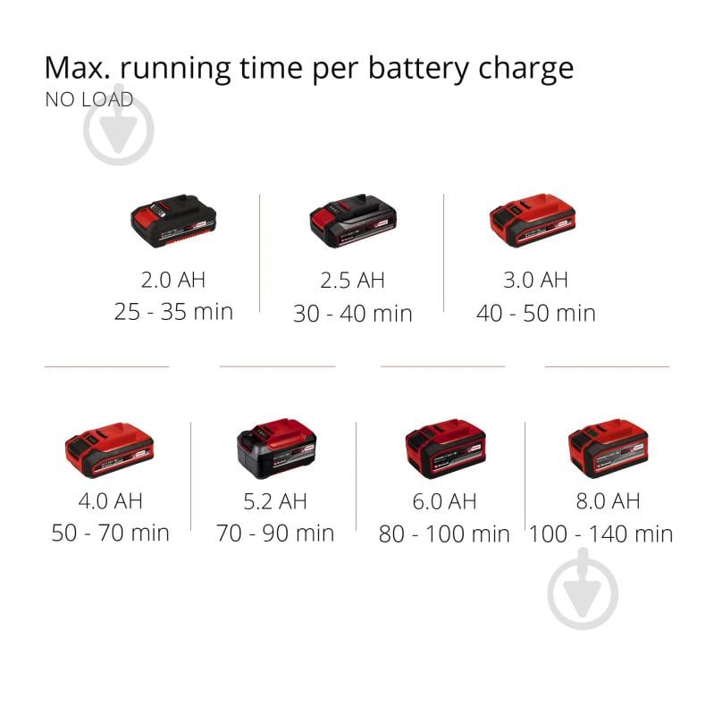 Культиватор GE-CR 18/20 Li E - Solo (3431210) Einhell - фото 8