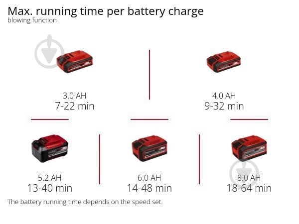 Пылесос аккумуляторный Einhell VENTURRO 18/210 (3433625) - фото 13