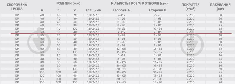 Кутник перфорований рівносторонній 50x50x40 мм 2 мм порошкова фарба - фото 3