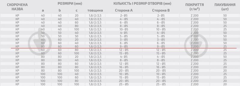 Уголок перфорированный равносторонний 60x60x60 мм 2 мм порошковая краска - фото 3