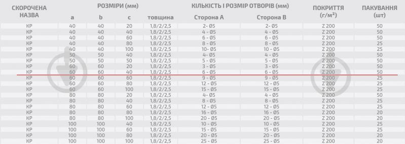 Кутник перфорований рівносторонній 60x60x40 мм 2 мм порошкова фарба - фото 3