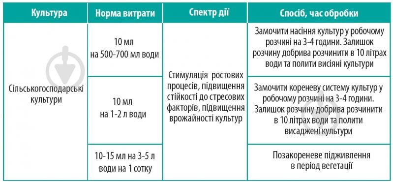 Микроудобрение Аптека садовода Аванград® Гроу Амино - фото 2