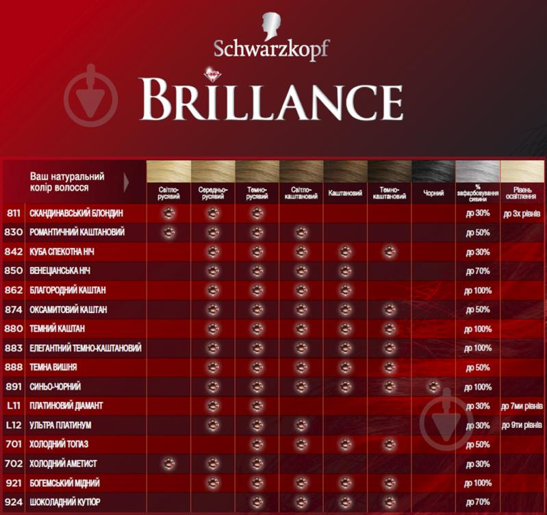 Крем-фарба для волосся Schwarzkopf Brillance №888 темна вишня 142,5 мл - фото 6