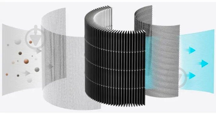 Фильтр для очистителя воздуха SmartMi ZMFL-P1-A Pollen Allergy (841523) - фото 3 Фильтр для очистителя воздуха SmartMi ZMFL-P1-A Pollen Allergy (841523) - фото 3