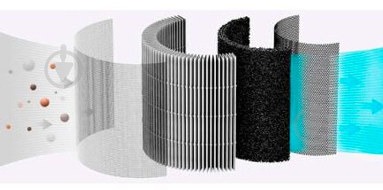 Фильтр для очистителя воздуха SmartMi ZMFL-P1-C Pet Allergy (841522) - фото 4 Фильтр для очистителя воздуха SmartMi ZMFL-P1-C Pet Allergy (841522) - фото 4