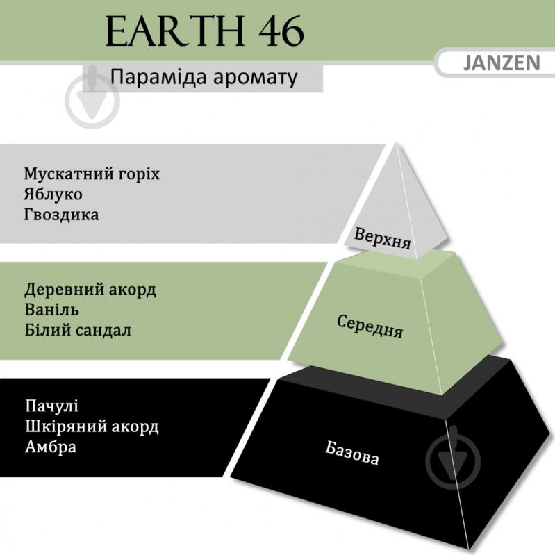 Аромадифузор JANZEN Earth 46 - фото 2