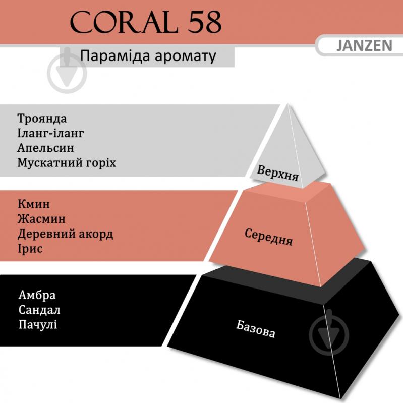 Аромадифузор JANZEN Coral 58 - фото 2