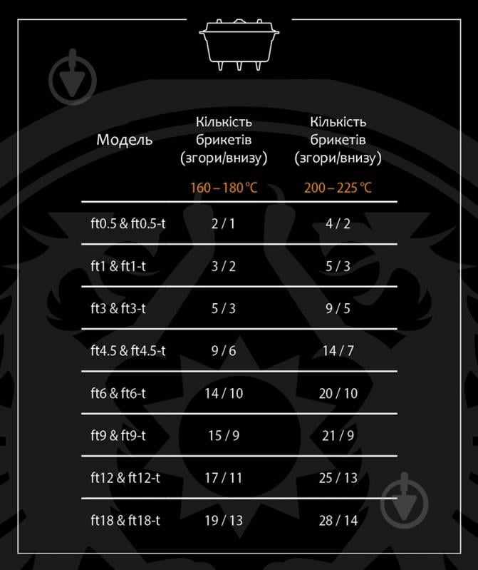 Брикеты угольные Petromax Cabix Plus для жаровни и барбекю 3 кг - фото 5