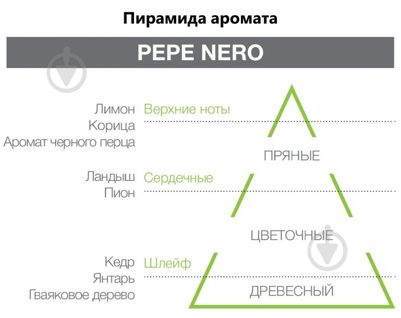 Hypno Casa сердце Pepe Nero - фото 2