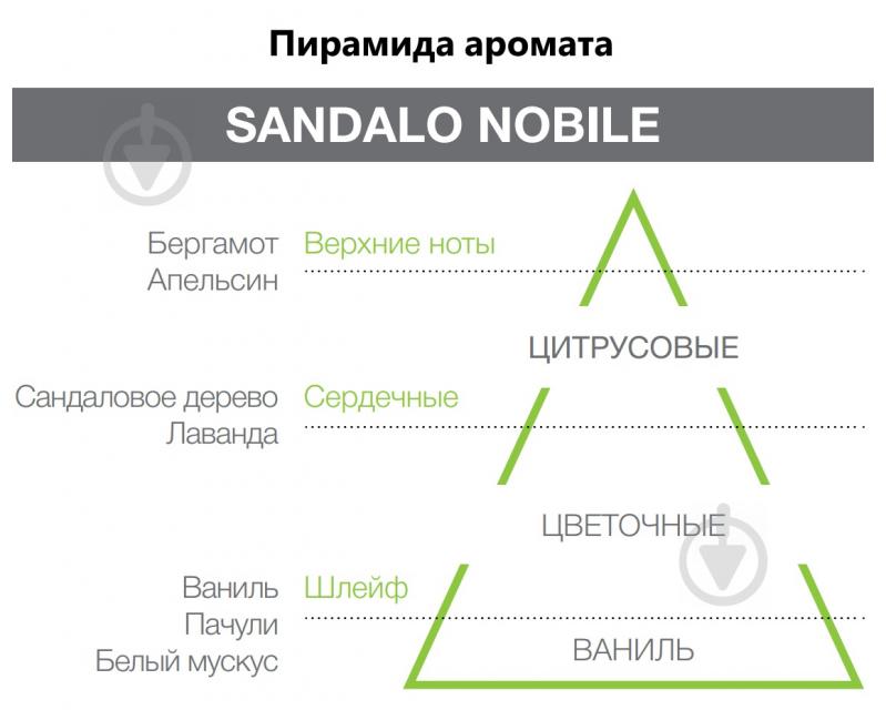 Hypno Casa серце Sandalo Nobile - фото 2