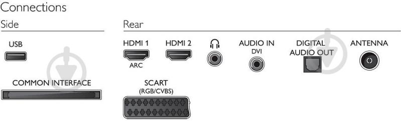 Телевизор Philips 40PFT4309/12 - фото 5