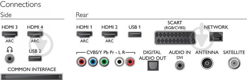 Телевизор Philips 65PFS7559/12 - фото 6