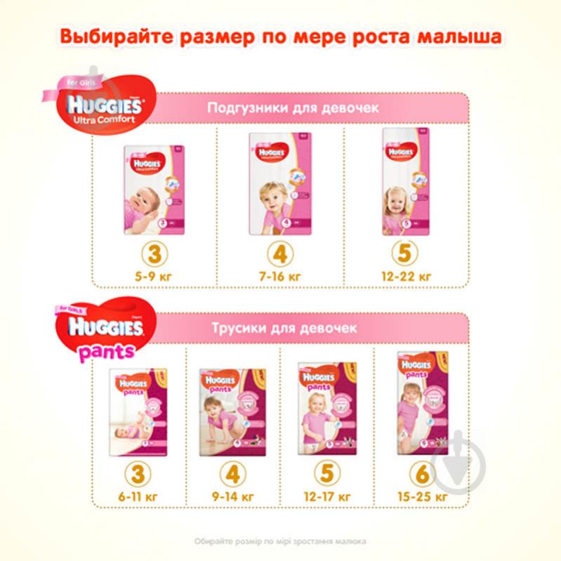 Підгузки Huggies Ultra comfort 3 5-9 кг 80 шт. для дівчаток - фото 2