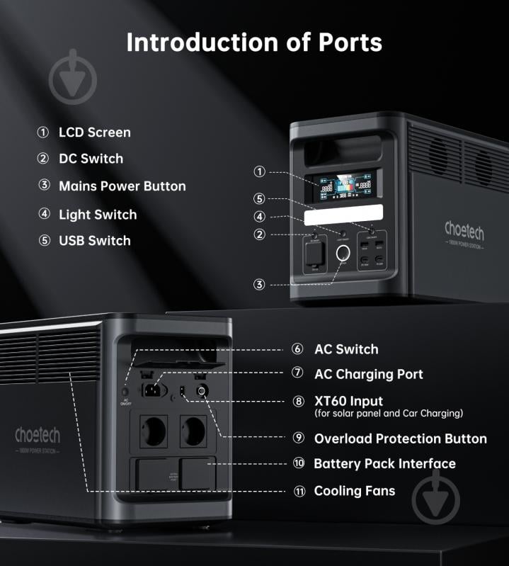 Зарядная станция Choetech BS065 (1536 Вт·ч) - фото 4