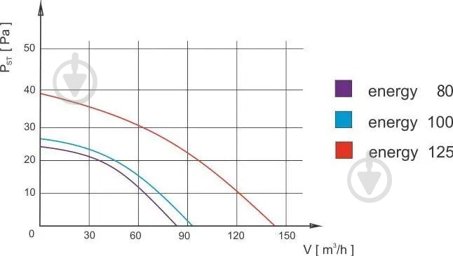 Витяжний вентилятор AirRoxy для ванної з кабелем energy planet 80 PS (01-054) - фото 7