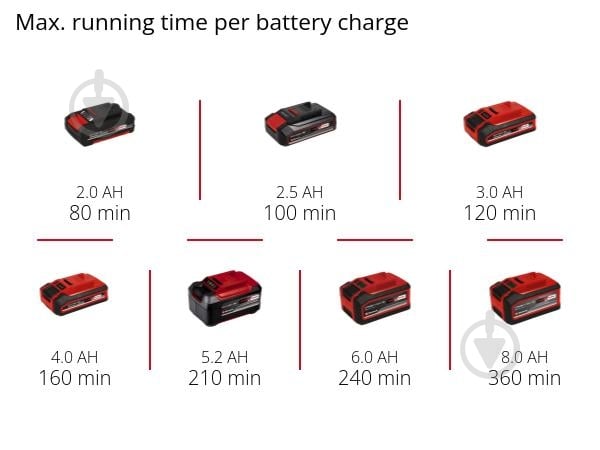 Кусторез аккумуляторный Einhell X-Change GE-CH 1855/1 Li - Solo 3410502 - фото 14