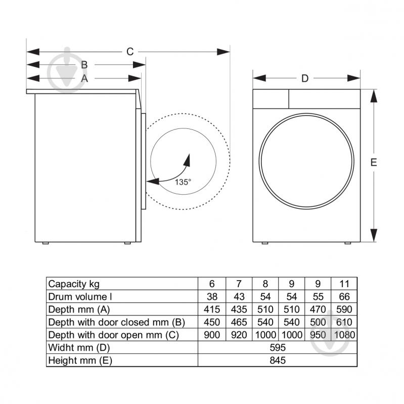 Стиральная машина Gorenje WG2PS62A2/UA - фото 7