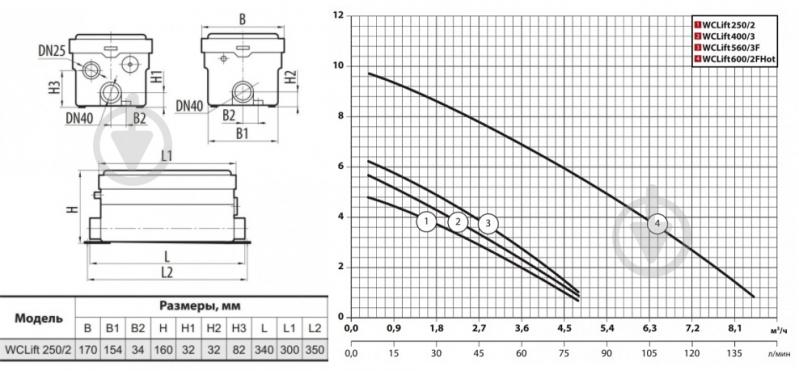 Каналізаційна установка Sprut WCLift/2 - фото 3 Каналізаційна установка Sprut WCLift/2 - фото 3