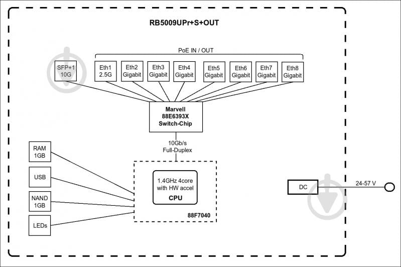 Маршрутизатор Mikrotik RouterBOARD RB5009UPR+S+OUT - фото 8