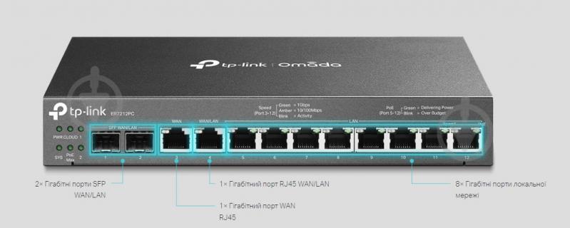 Маршрутизатор TP-Link ER7212PC - фото 5