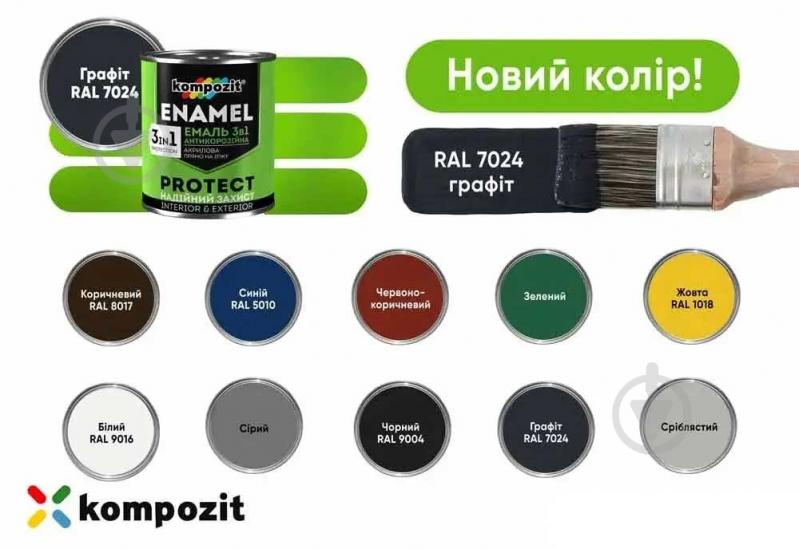 Емаль Kompozit антикорозійна 3 в 1 PROTECT RAL5010 синій шовковистий мат 2.7 кг - фото 2