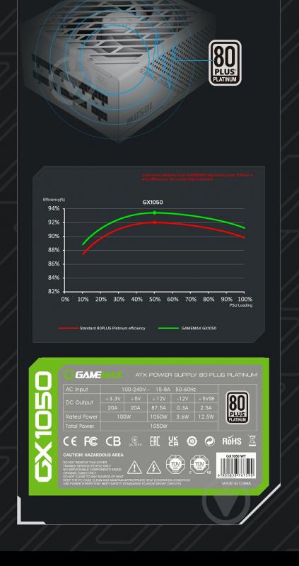 Блок живлення GameMax GX-1050 PRO WT (ATX3.0 PCIe5.0 1050 Вт - фото 24