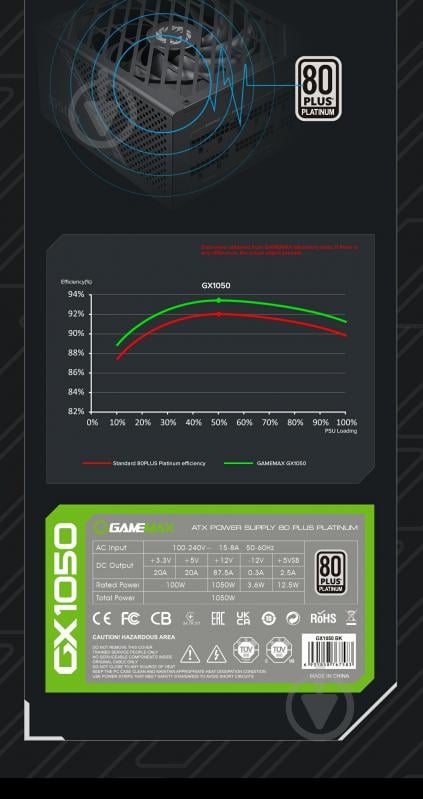 Блок живлення GameMax GX-1050 PRO BK (ATX3.0 PCIe5.0 1050 Вт - фото 8