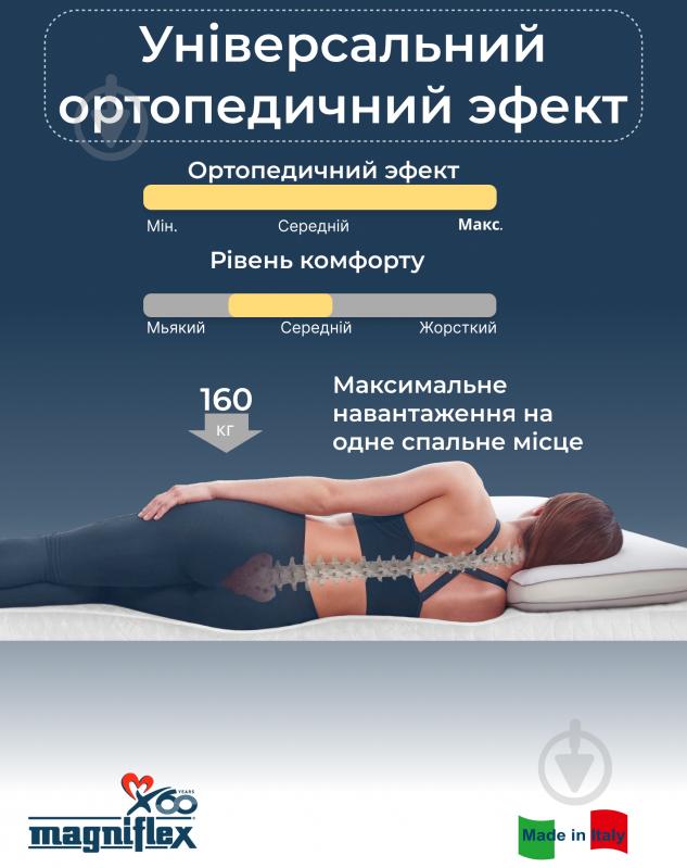 Матрас Memorabile 10 Magniflex 80х200 см - фото 3