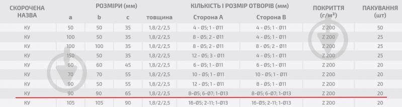 Уголок перфорированный Profstal равносторонний 90x90x65 мм 2 мм - фото 3 Уголок перфорированный Profstal равносторонний 90x90x65 мм 2 мм - фото 3