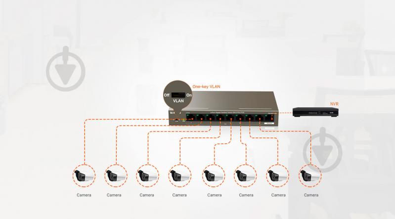 Коммутатор TENDA 8XGE POE 1XGE Uplink - фото 6