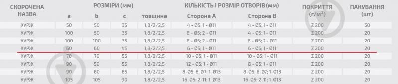 Кутник посилений Profstal рівносторонній 60x60x45 мм 2 мм - фото 3