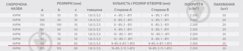 Кутник посилений Profstal рівносторонній 90x90x65 мм 2 мм - фото 3