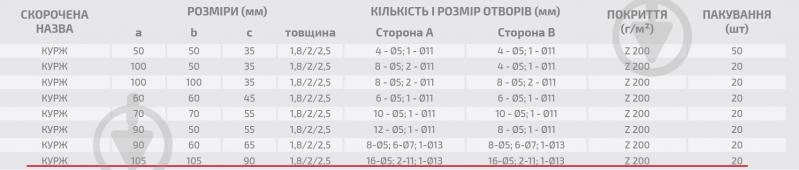 Кутник посилений Profstal рівносторонній 105x105x90 мм 2 мм - фото 3