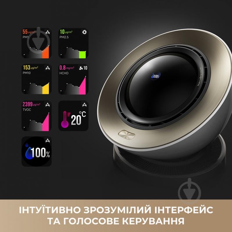 Очиститель воздуха DREAME PM30 (CVF15A) - фото 6