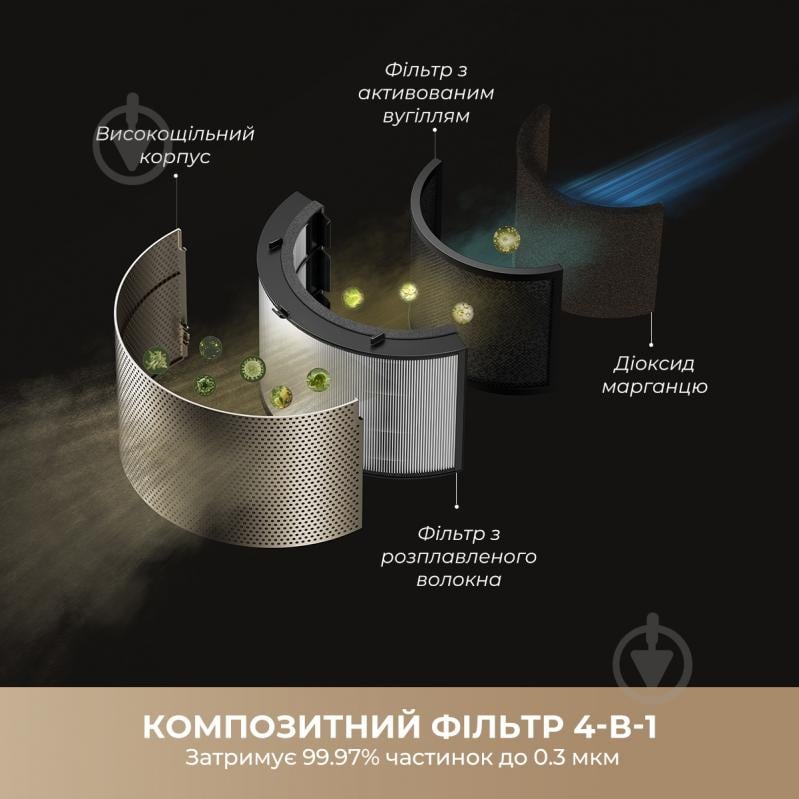 Очиститель воздуха DREAME PM30 (CVF15A) - фото 7