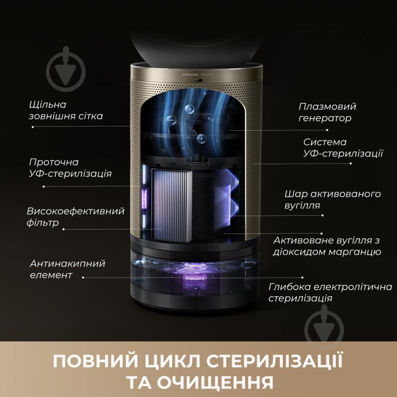 Очиститель воздуха DREAME PM30 (CVF15A) - фото 9