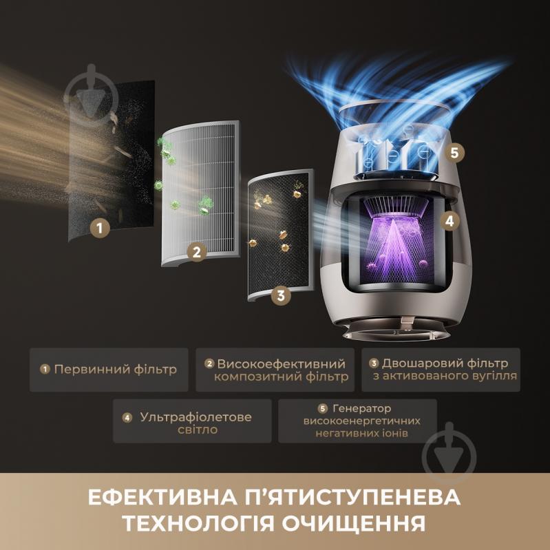 Очиститель воздуха DREAME AP10 (CVF61A) - фото 4