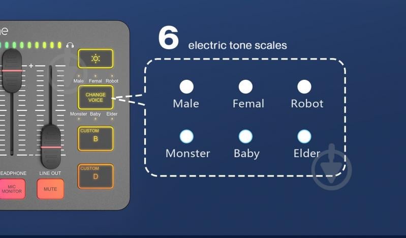 Пульт мікшерний FIFINE SC3 Sound Card - фото 9