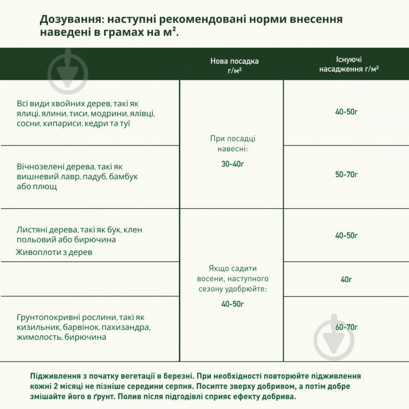 Добриво Compo TURBO® швидкодіюче 4 кг - фото 8