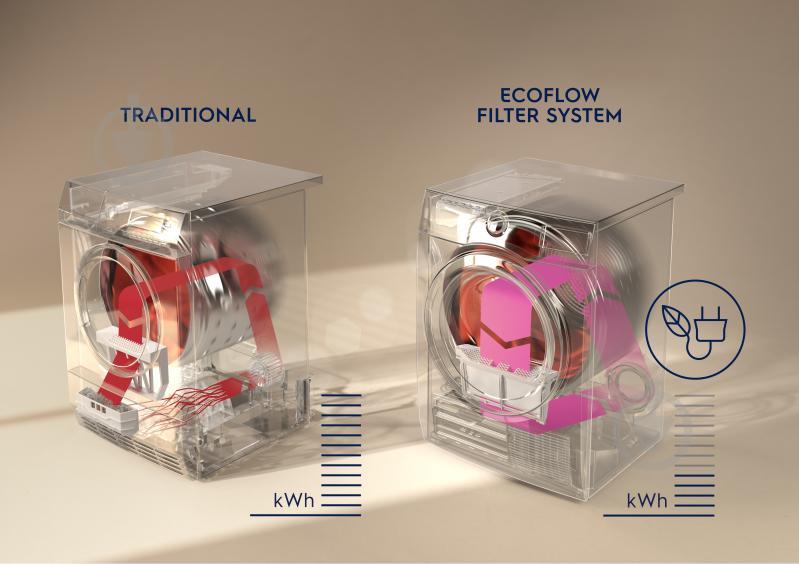 ВИТРИНА! Сушильная машина Electrolux EW7H389SU - фото 5 ВИТРИНА! Сушильная машина Electrolux EW7H389SU - фото 5
