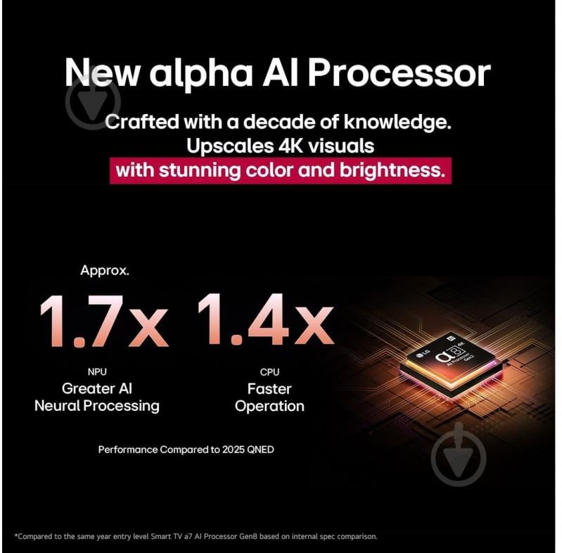 Телевизор LG 55QNED86A6A - фото 10