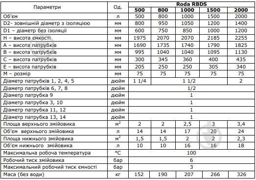 Теплоаккумулятор Roda RBDS-800 - фото 3