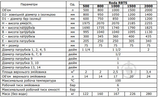 Теплоаккумулятор Roda RBTS-500 - фото 3